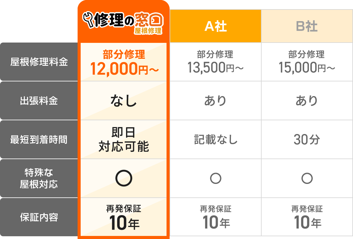 表
