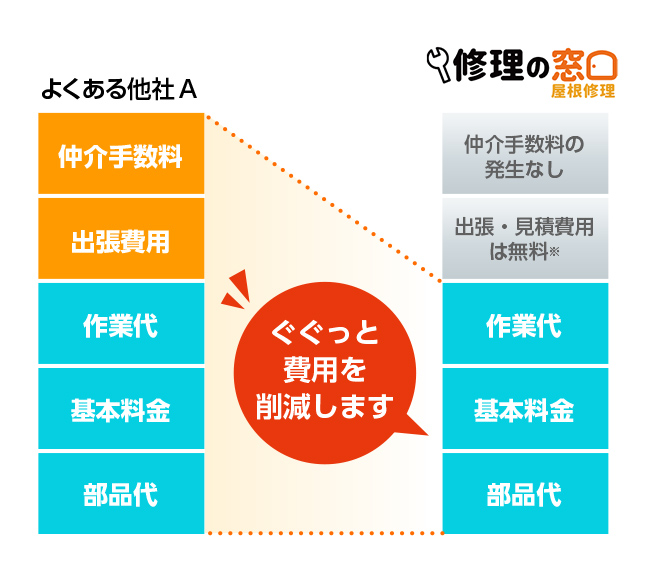 図
